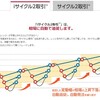 トラリピ 初心者必見！実践のための基本設定と具体的な取引戦略解説