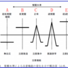 動く楽しさとは？　番外編（後）