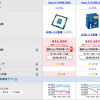 Core i7 5775Cは絶賛値上がり中？