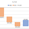 2020/05/18_信用成績