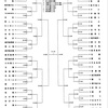 高校総体組み合わせ