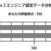 【Python】Python 3 エンジニア認定データ分析試験を受けてみた