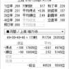 近況報告＆【天鳳成績】2020年4月30日時点