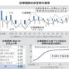 高市早苗政権は2026年度予算案を閣議決定
