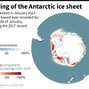 南極海の氷の減少量が記録的です