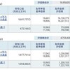 資産公開(2017.9)2週目