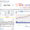 【コストコ】9月23日に決算発表予定です。好決算となるのか！？