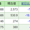 今週の含み損益（03月2週目）