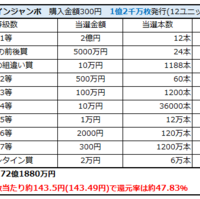 18年バレンタインジャンボ宝くじの確率は 当選本数と金額から期待値までを計算してみた さよならグリーンジャンボ 共働きサラリーマンの家計簿