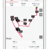 【EペースJog】14km Ave 4'13/km 言ったことが全然実行できていない…