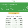Amazonでチャージすると最大2.5%還元されるらしいからチャージしようと思ったけど、Amazonのマスターカード持ってるからそんな大差ない。