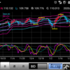200213 ドル円状況判断