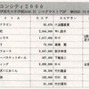 ハイスコア集計店マッピングプロジェクト（マイコンベーシックマガジン1990年10月号）／トピック店舗：パソコンシティ2000／がらん7（長野県）