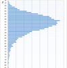 Distribution of 17 Year-old Girls' Weights in Japan, 2015