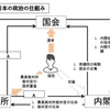 中学生公民　テスト対策問題　