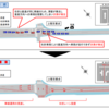 山梨県 国道138号新屋拡幅 上宿交差点の上り線に右折レーンを設置