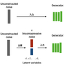 【論文メモ：InfoGAN】InfoGAN: Interpretable Representation Learning by Information Maximizing Generative Adversarial Nets