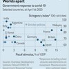 stringency * fiscal stimulation