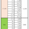 【Lineモバイル】 5月の料金結果報告→ドコモ比－4,000円【定期報告】 (切り替え後、初めてデータ容量追加した結果)