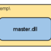  DLLからDLLを呼ぶのはこんなに難しい