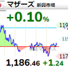 【12/18】相場雑感　パッとしない展開…