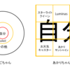 【続】あかりちゃん達といちごちゃん達を比較してみた