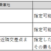 【UBER】uberPOOL Expressレビューとトラブル、UberXやPOOLとの違い