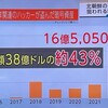 北朝鮮：サイバー攻撃で核ミサイル開発の資金調達