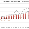 松井証券FX自動売買　少額運用で４通貨分散〔2023.10.23の週実績〕