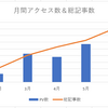 ブログ開始から5ヶ月、歩みは亀さんなれど個人的には満足です