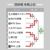 送別会と交流戦の10月〜2月（テニスサークル）