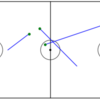 FC Pythonでサッカーのデータ分析を学ぶ -パスマップ編-