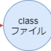 pythonでシンプルなJVM作ってみた