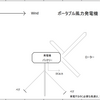 クリーンエネルギー発電機 Shine