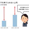 マネジメントを経験してようやくわかってきた、半年で部下を１人前にするコツ