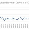 所得と消費のデカップリング問題