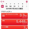 0.1tから始めるダイエット125日目