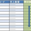 大容量データの分析に向いているデータベース「infiniDB」