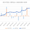 2022年10月の家計簿～貯蓄率61％～