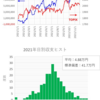 短期トレード結果_211125(木)　￥+233,312