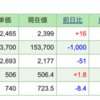 今週の保有株の状況