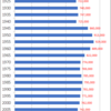 Changes in Population of Shimane Prefecture, 1920-2015