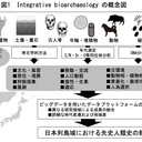 日本列島域における先史人類史の総合的復元方法の研究