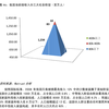 中国の富裕層ってどうなんだ？　本当に沢山いるの？　　中間層は？