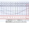 モスクワ男子マラソン間もなくスタート！