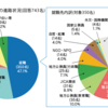 72. 協力隊から帰国したらどうするのって話。