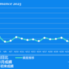 2023/4/26(水)アイスペ着陸失敗