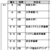 私から見たシス創C