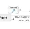 AIエージェントやクローラを識別可能にする HTTPリクエスト署名方式