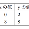 第二回LaTeXしてみよう会もやったで